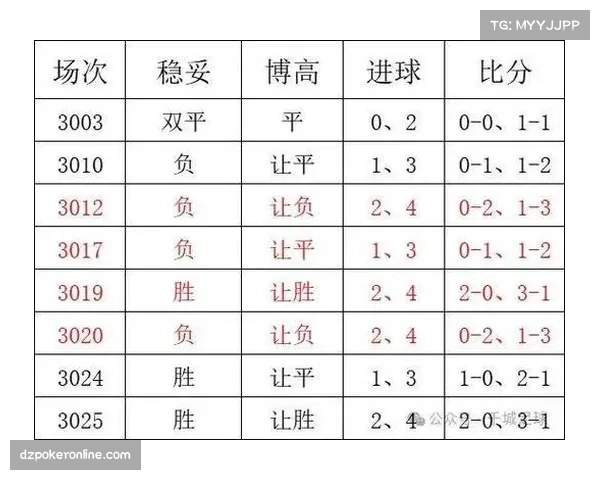 德国杯柏林联合对阵比勒费尔德 攻防数据对比分析